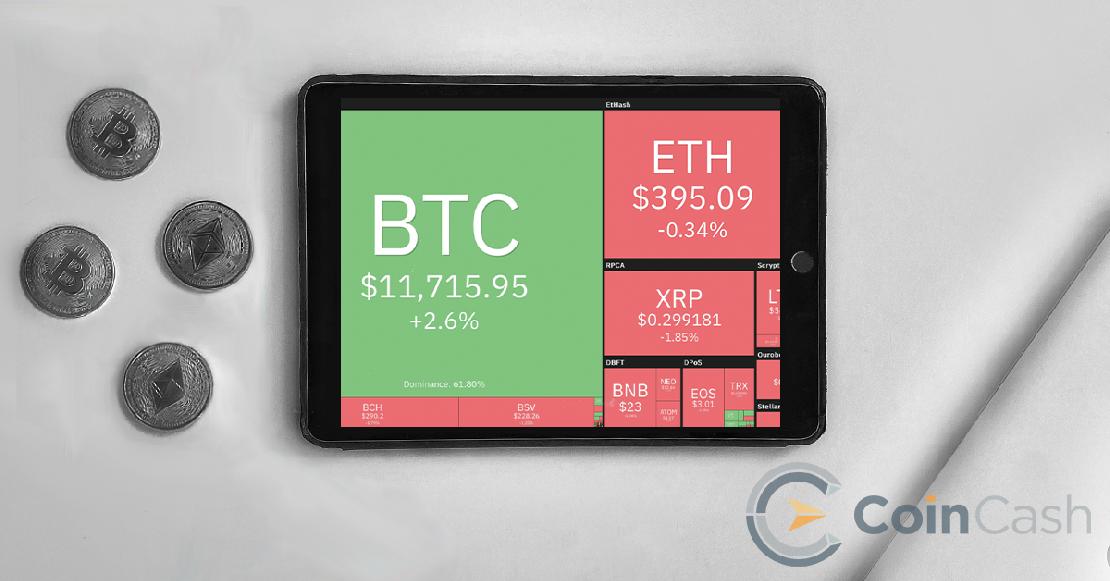 Ipad az asztalon és a coin360 jelenlegi árfolyam képe.